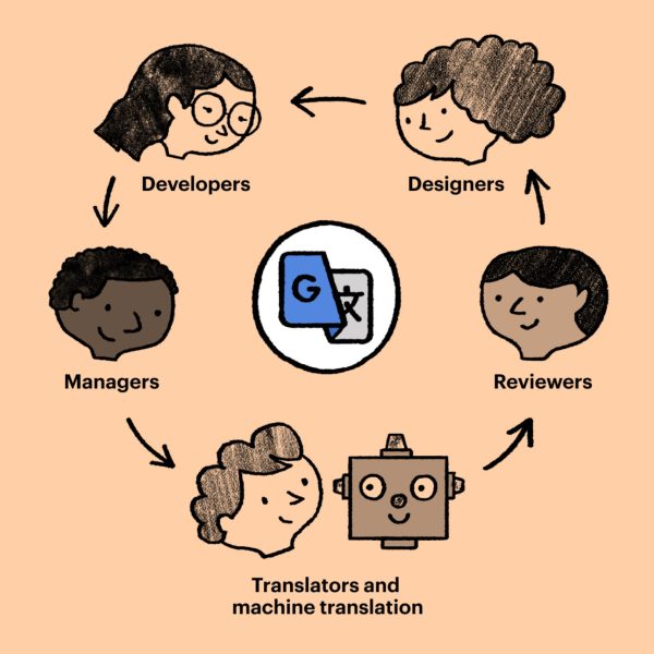 The Limitations of Google Translate: Understanding Its Accuracy and Shortcomings