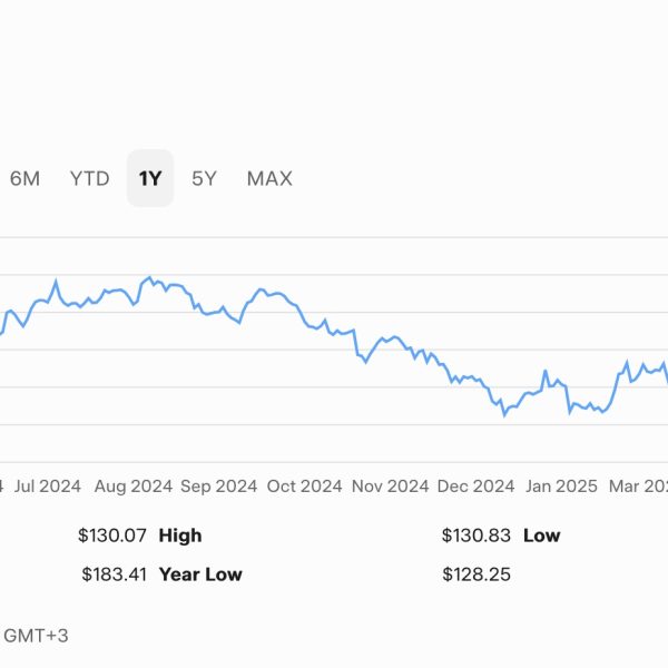 PepsiCo, Inc. (PEP)